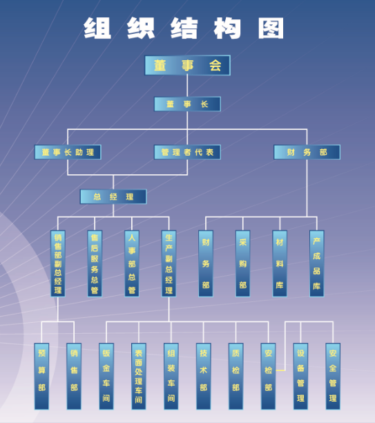 关于三亿体育·(中国)官方网站-组织结构图.png